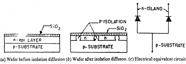 P-N Junction Isolation